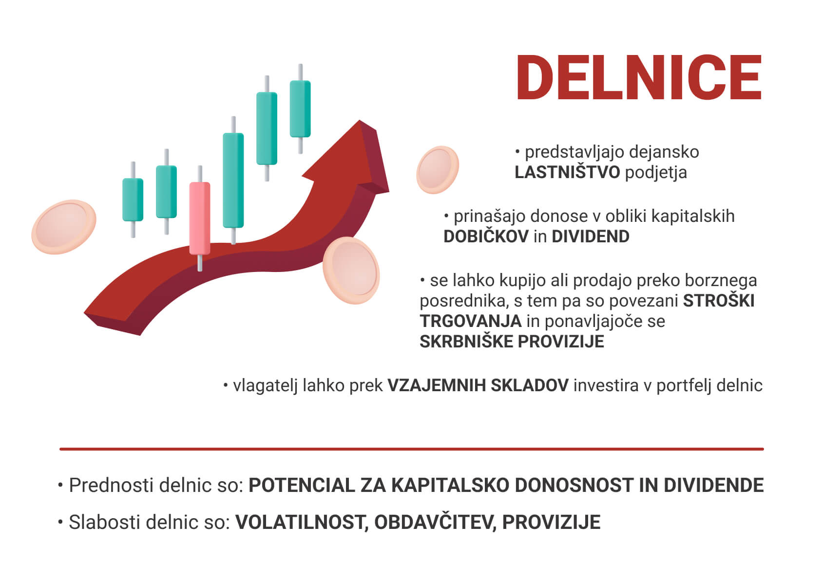 Donosnost delniških naložb